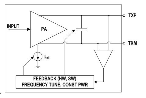 Si4010 antenna tuning block diagram